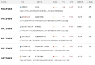 2024年物流工程专业排名考研 2024年物流工程专业排名考研