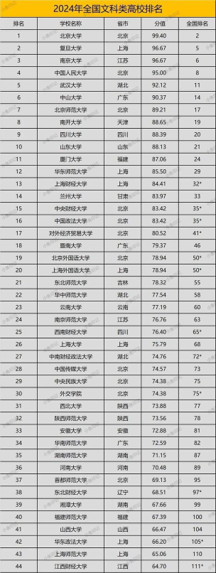 2024年大学外语专业排名文科 2024年大学外语专业排名文科
