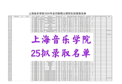 2024年上海考研音乐专业排名 2024年上海考研音乐专业排名