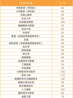2024年女生专业学校有哪些 2024年女生专业学校有哪些