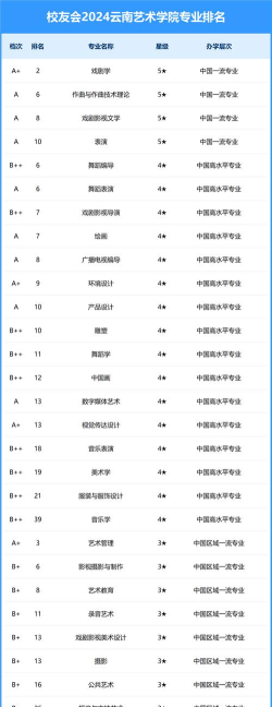 2024云南专业摄影学院排名 2024云南专业摄影学院排名