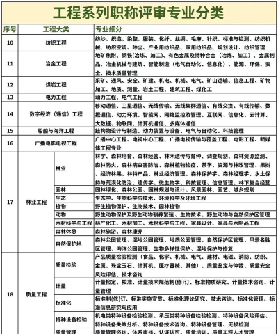2024年地下结构工程专业排名 2024年地下结构工程专业排名