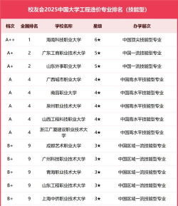 2025年中国工程专业排名 2025年中国工程专业排名