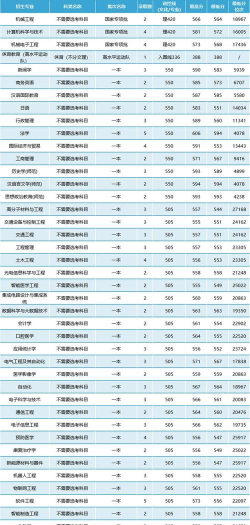2024年南通大学适合女生的专业 2024年南通大学适合女生的专业
