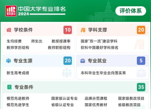 2024年女生学医有哪些选择专业 2024年女生学医有哪些选择专业