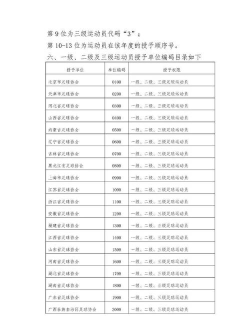 2025年足球专业职校排名 2025年足球专业职校排名