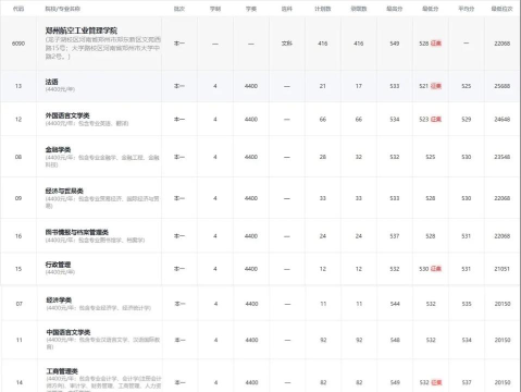 2024郑州航空院专业排名 2024郑州航空院专业排名