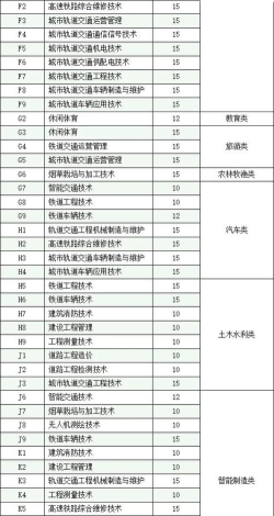 2024年德阳大学专业推荐排名 2024年德阳大学专业推荐排名