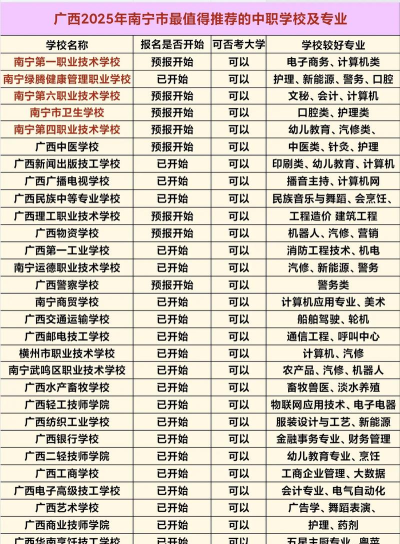 2025年南宁大学专业排名 2025年南宁大学专业排名