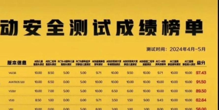 2024年系统安全专业排名 2024年系统安全专业排名
