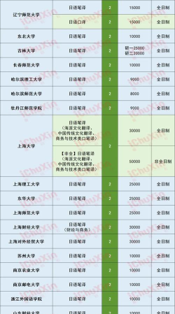 2025年日语考研专业排名 2025年日语考研专业排名