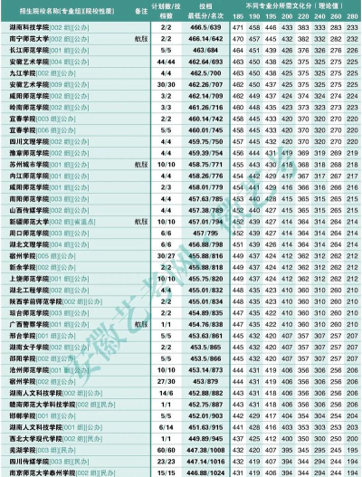 2024年安徽中专舞蹈专业排名 2024年安徽中专舞蹈专业排名