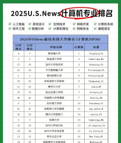2025年语言智能专业排名 2025年语言智能专业排名