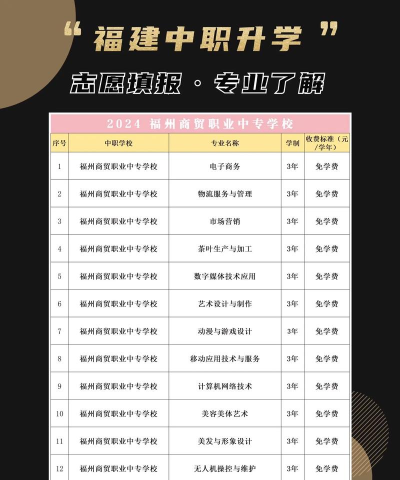 2024年高职商贸学什么专业好 2024年高职商贸学什么专业好