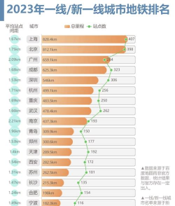 2024年中国城轨专业排名 2024年中国城轨专业排名