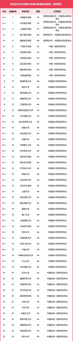 2025年表演专业硕士排名 2025年表演专业硕士排名