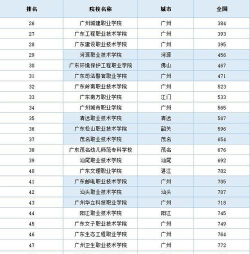 2024年广东中专数控专业排名 2024年广东中专数控专业排名