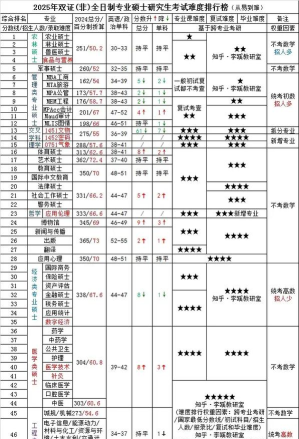 2025年液压专业考研排名 2025年液压专业考研排名