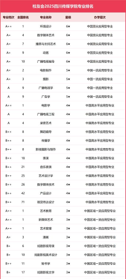 2025年传媒专业的排名 2025年传媒专业的排名