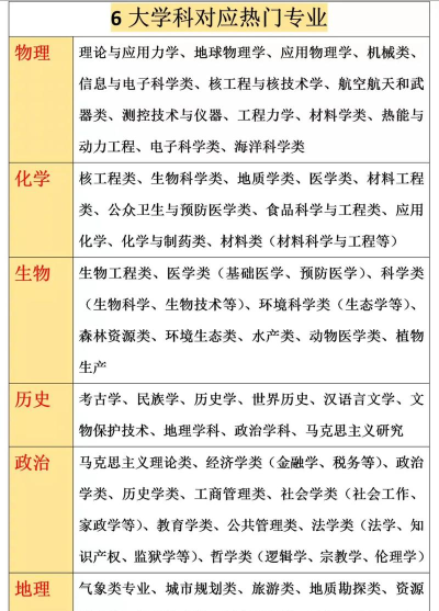 2024年政治生物历史专业排名 2024年政治生物历史专业排名