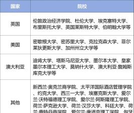 济南留学专业学校排名 济南留学专业学校排名
