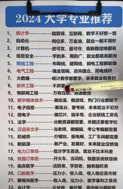 2024辽宁本科院校专业排名 2024辽宁本科院校专业排名