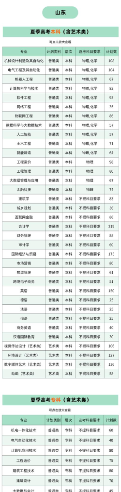2025年青岛地区专业排名 2025年青岛地区专业排名