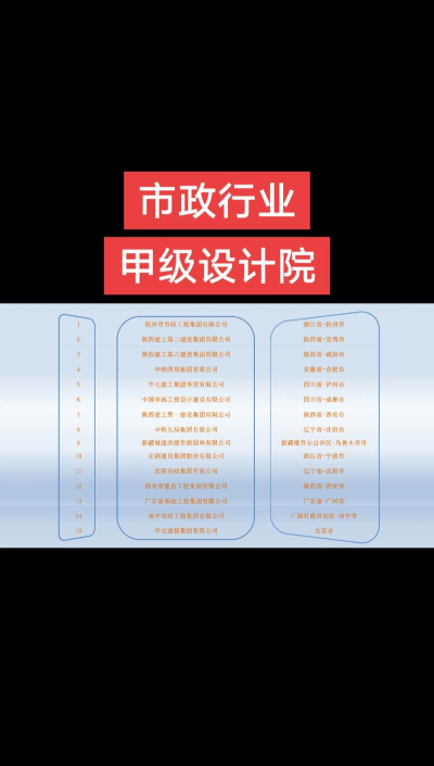 2025年市政设计专业排名 2025年市政设计专业排名