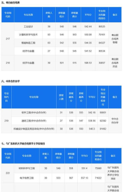 东莞理工专业评级排名 东莞理工专业评级排名