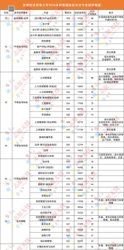 2024年女生学什么专业在北京 2024年女生学什么专业在北京