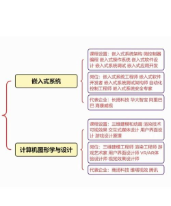 2024年学电脑学什么专业就业 2024年学电脑学什么专业就业