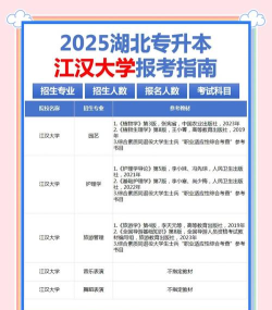 2024年江汉大学精英专业排名 2024年江汉大学精英专业排名