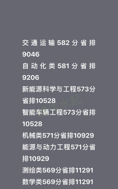 2024年长安大学有的专业排名 2024年长安大学有的专业排名