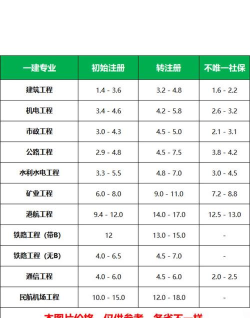 2025年矿山建设专业排名 2025年矿山建设专业排名