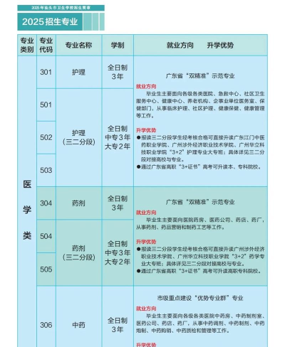 2025年上卫校专业排名 2025年上卫校专业排名