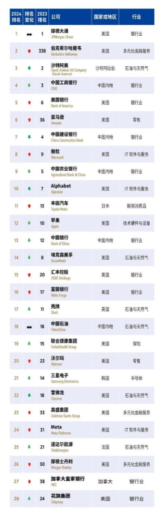 2024世界国家物流专业排名 2024世界国家物流专业排名