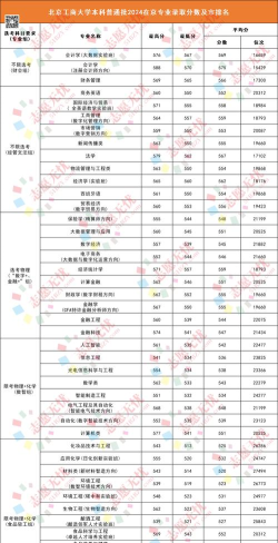 2024年北大录取女生学什么专业 2024年北大录取女生学什么专业