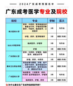 2024年医学专业排名广东 2024年医学专业排名广东