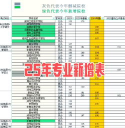 2025年能力源专业排名 2025年能力源专业排名