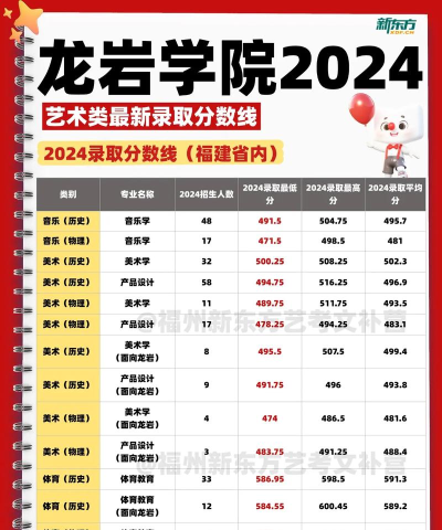 2024龙岩学院各个专业排名 2024龙岩学院各个专业排名