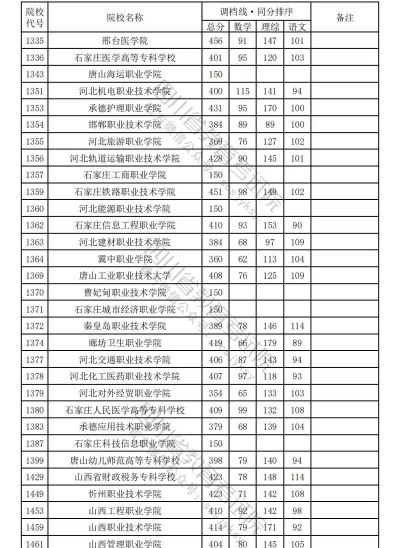 2024年川艺专业分数排名 2024年川艺专业分数排名