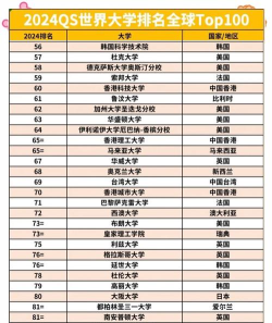 2024年世界测绘专业排名大学 2024年世界测绘专业排名大学