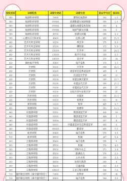 2025年杭州大学专业好的专业排名 2025年杭州大学专业好的专业排名