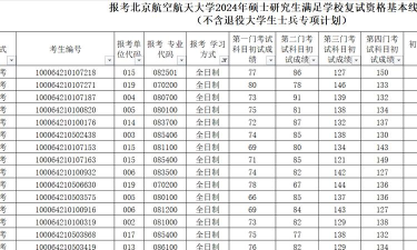 2024年考研航空领域专业排名 2024年考研航空领域专业排名
