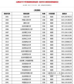 2024年山西高校排名财经专业 2024年山西高校排名财经专业