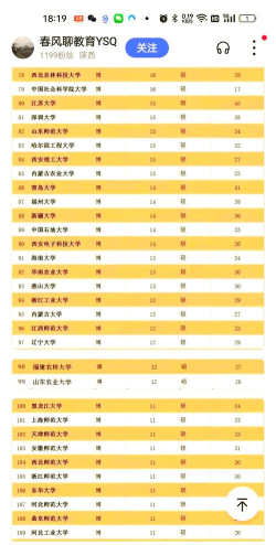 2024年王牌大学顶尖专业排名 2024年王牌大学顶尖专业排名