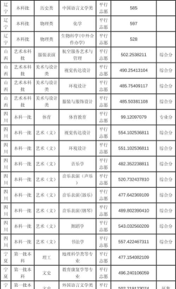 2024年重庆师范王牌专业排名 2024年重庆师范王牌专业排名