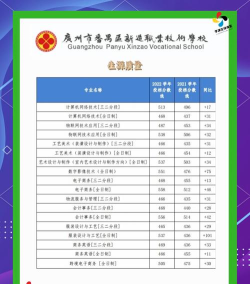 2024年番禺职院专业排名 2024年番禺职院专业排名