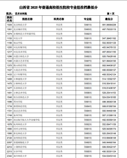 2025年书法艺术专业排名 2025年书法艺术专业排名