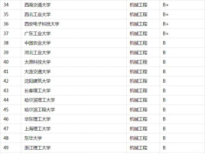 2024年数控机械专业排名 2024年数控机械专业排名